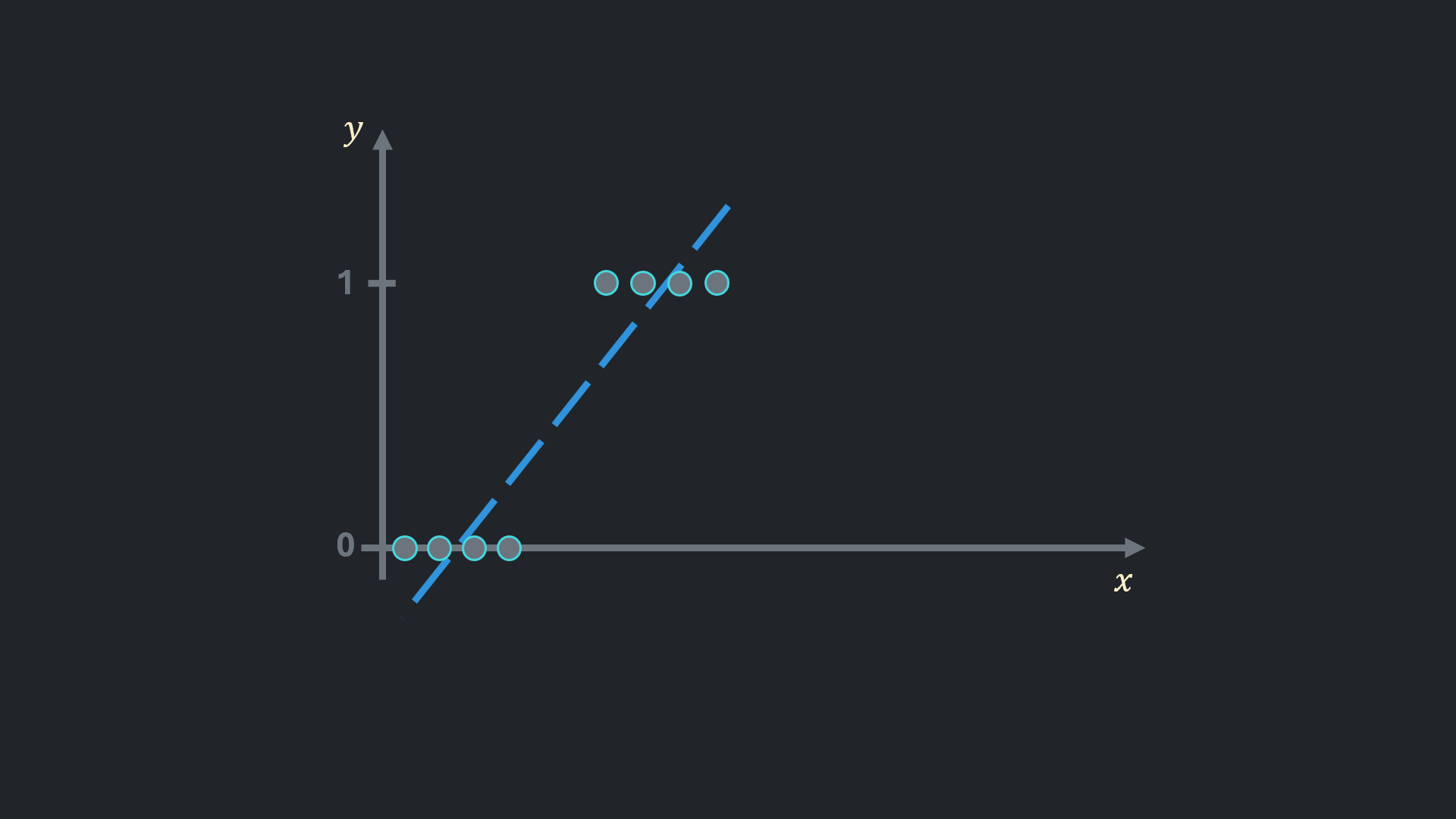 linear regression for classification 1