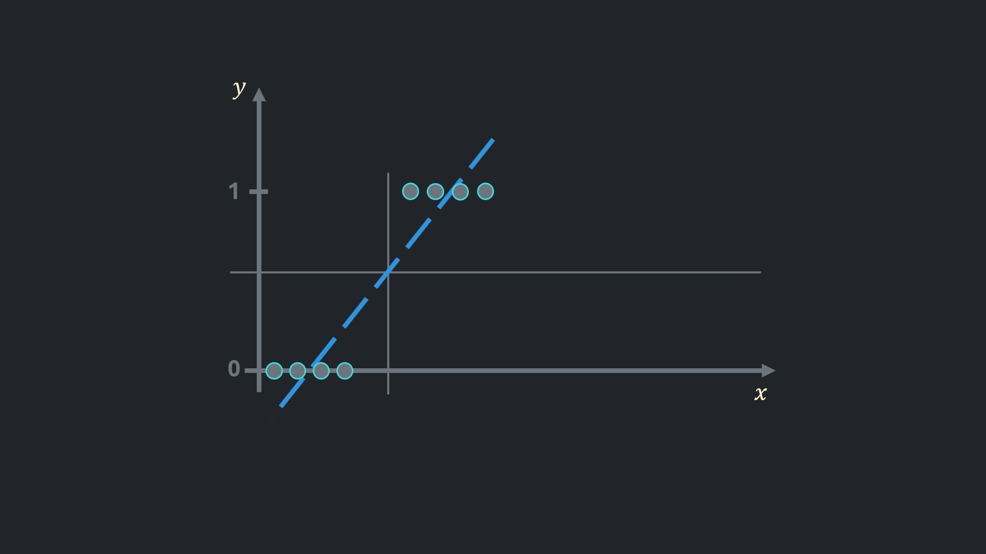 linear regression for classification 2