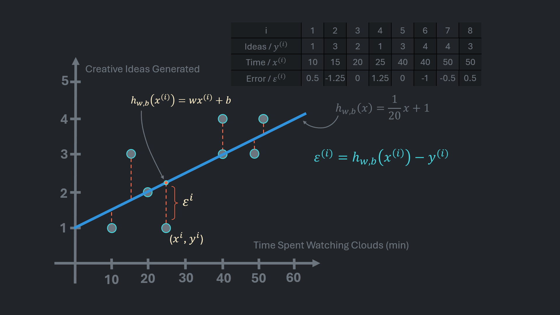 how distances are calculated