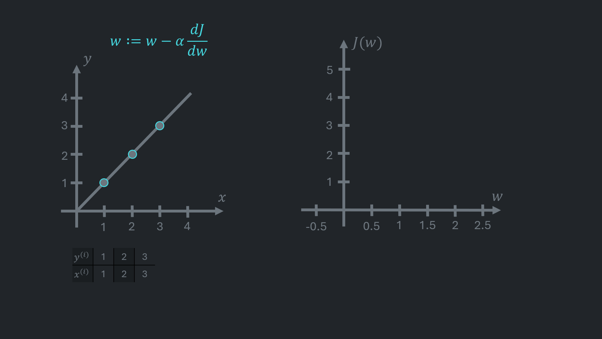 Gradient Descent 1