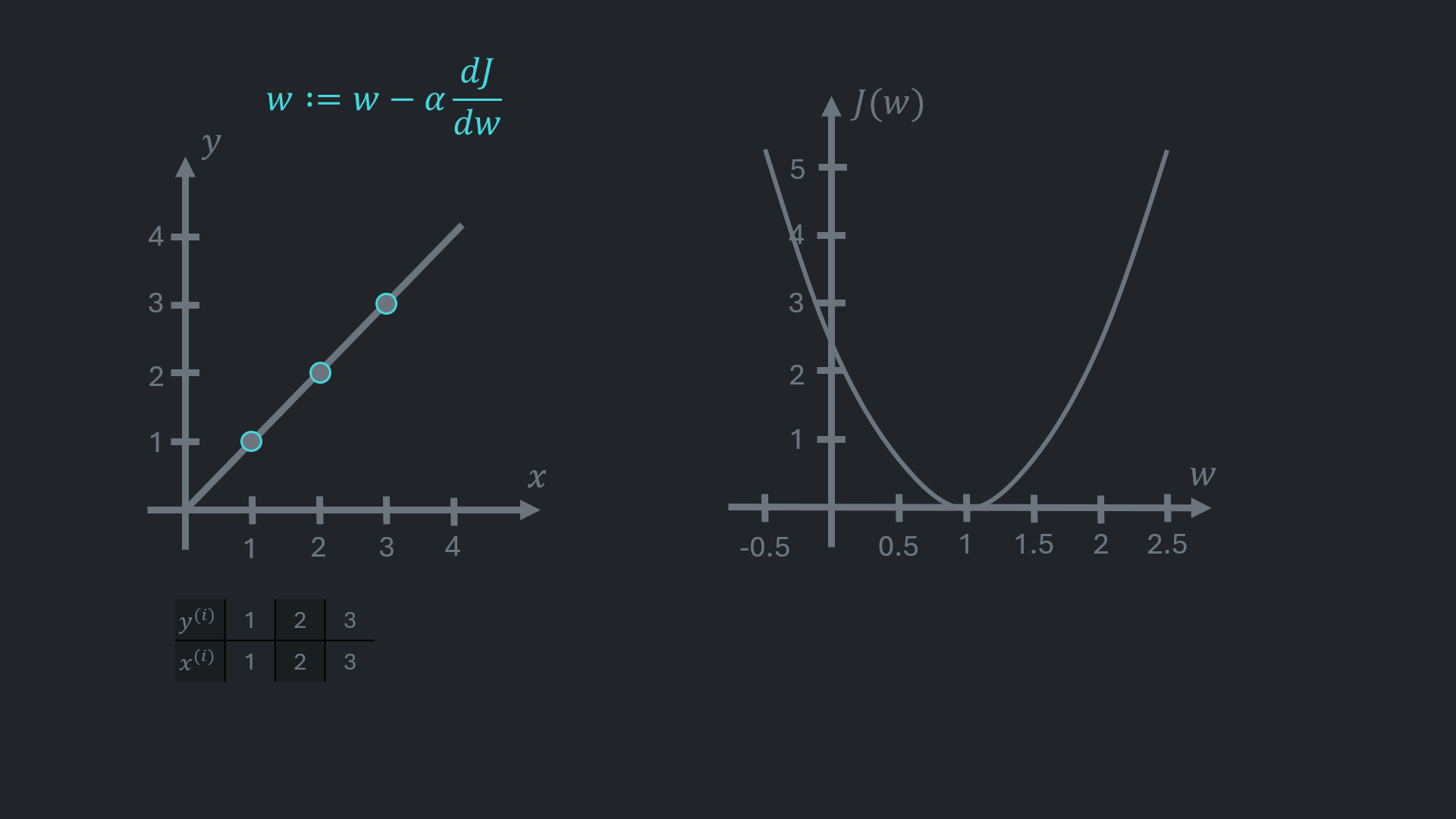 Gradient Descent 2