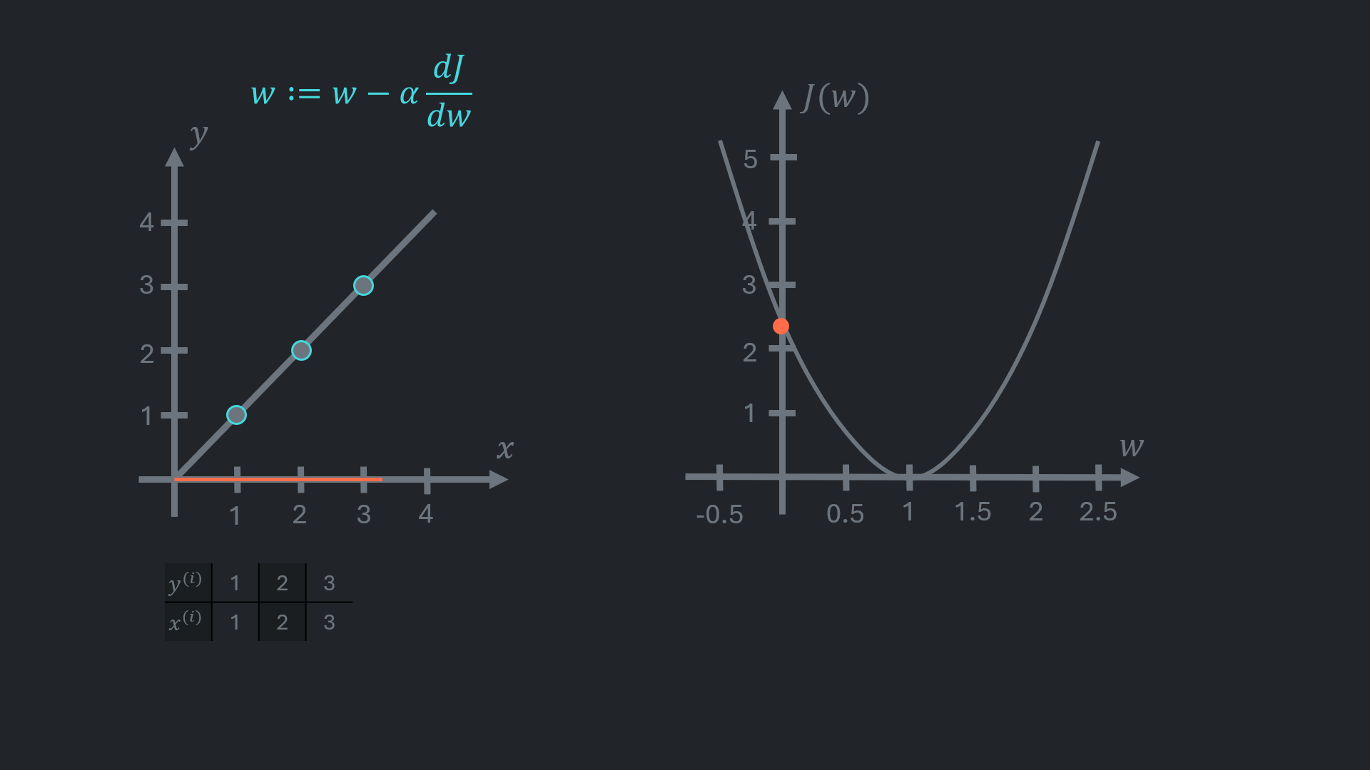 Gradient Descent 3