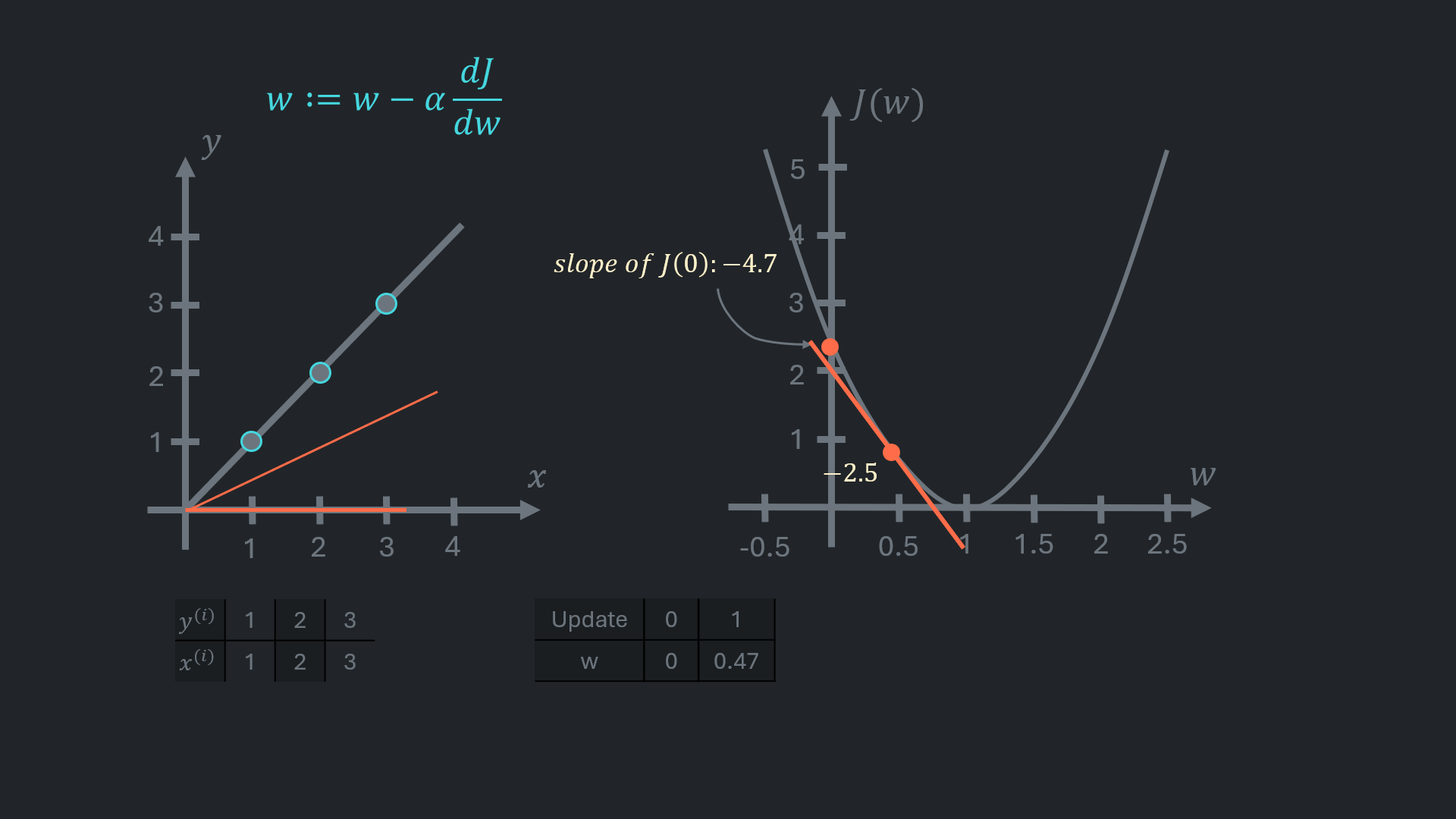Gradient Descent 7