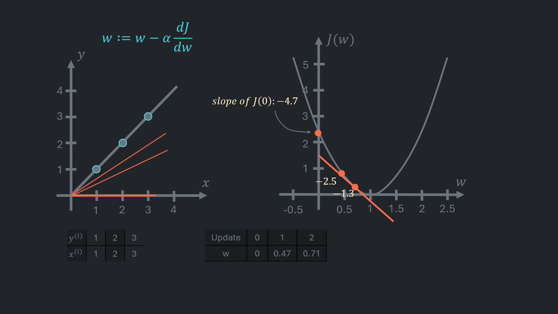 Gradient Descent 8