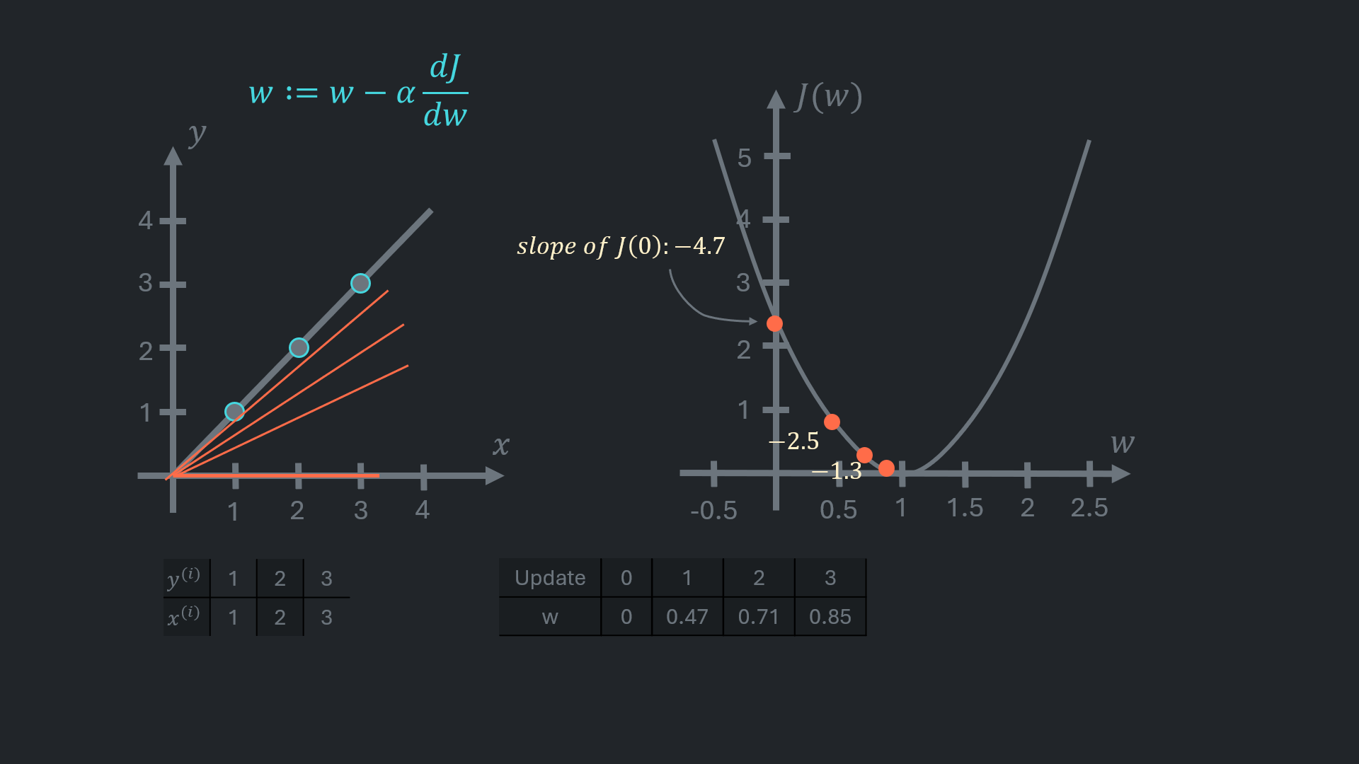 Gradient Descent 9
