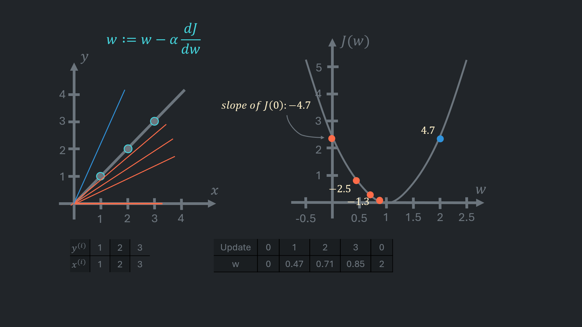 Gradient Descent 10