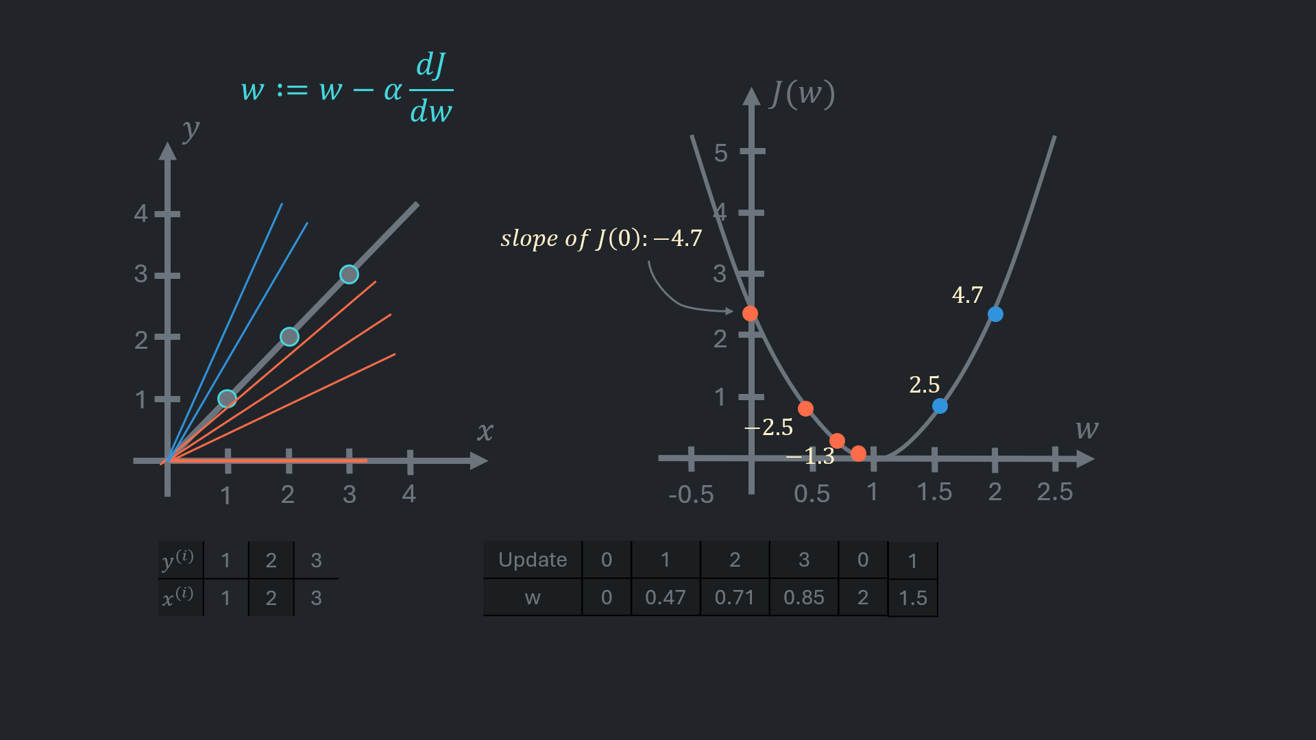 Gradient Descent 11