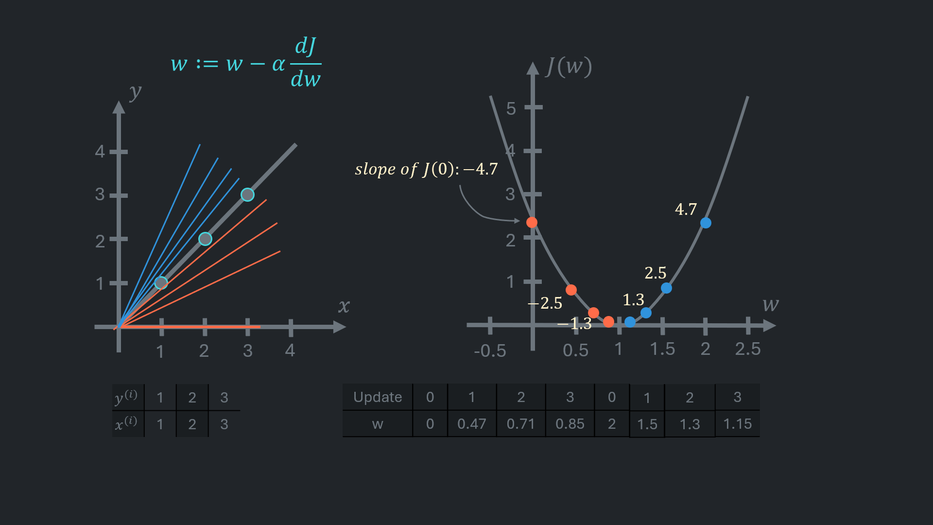 Gradient Descent 13