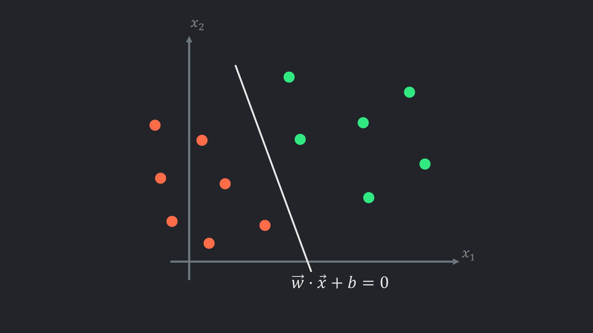 balanced decision boundary