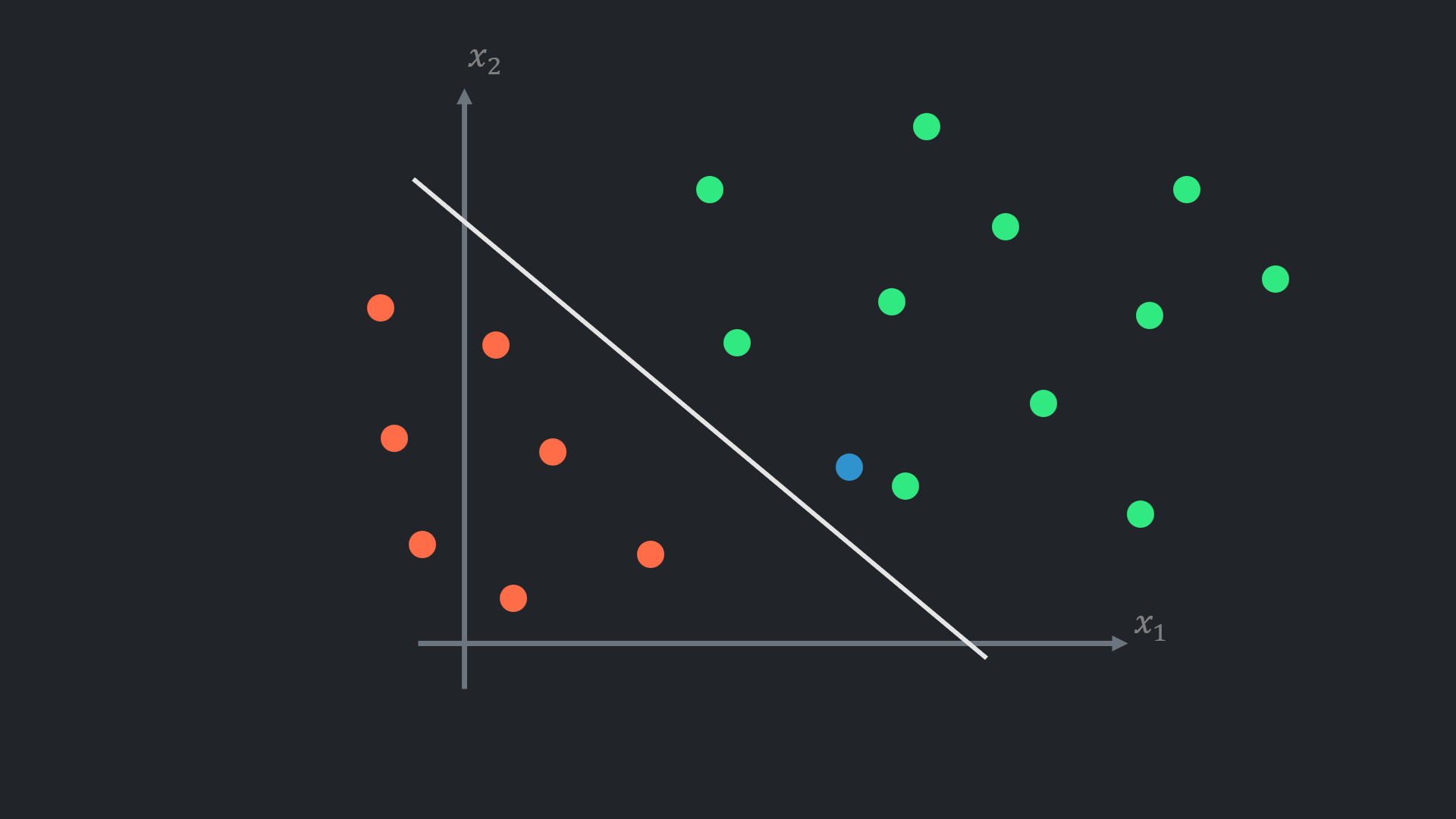 imbalanced decision boundary adjusted