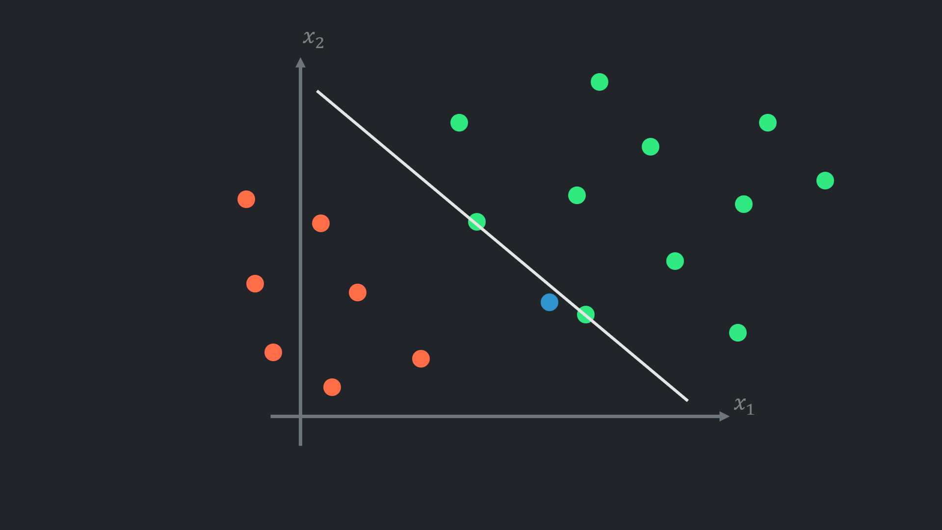 imbalanced decision boundary problem