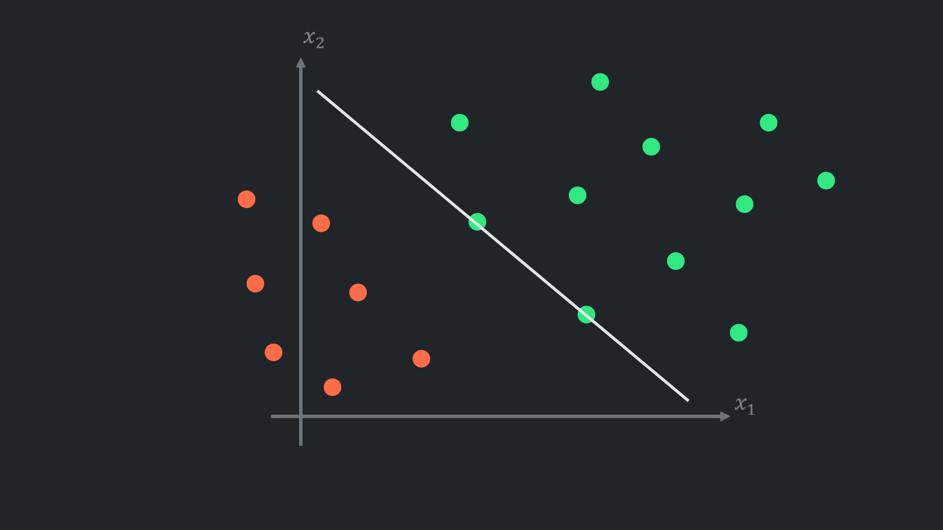 imbalanced decision boundary